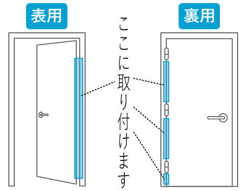 取り付ける場所