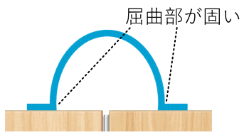 類似品の問題点